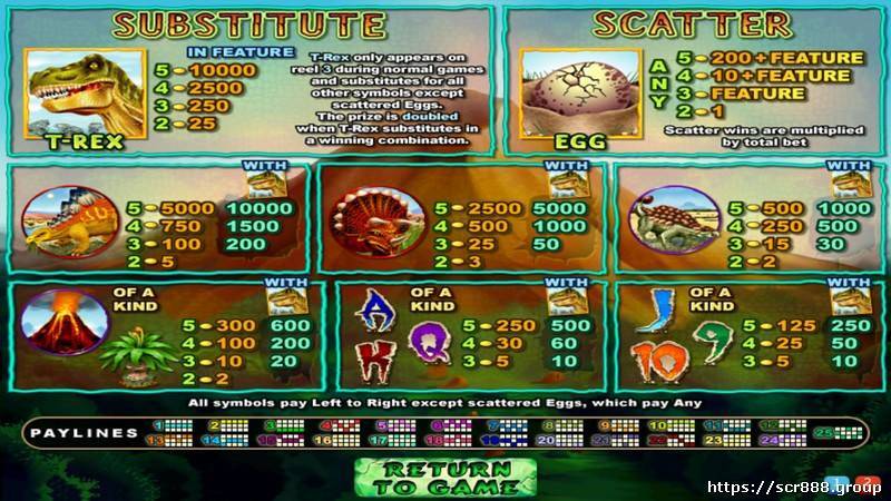 Screenshot of SCR888 T-REX Slot Game